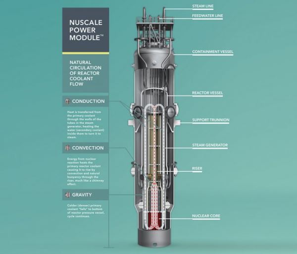 Ядерные микрореакторы NuScale признаны безопасными для применения