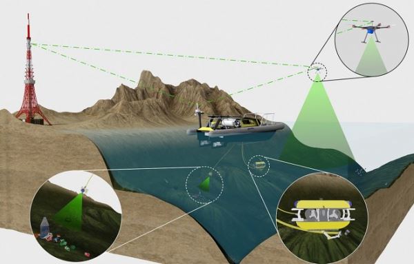 Европейский проект SeaClear очистит океаны от мусора с помощью подводных дронов