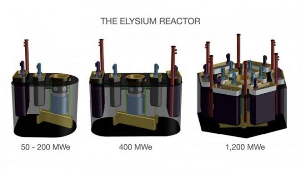 Нейтронный реактор Elysium Technologies быстро и безопасно перерабатывает ядерные отходы