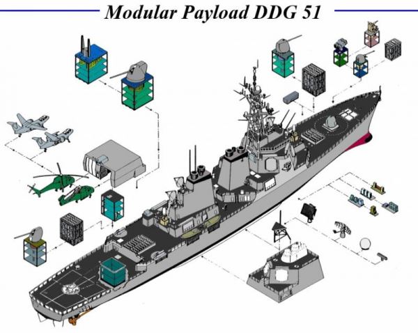 Какие модули нужны нашим кораблям?