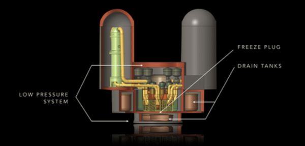 Нейтронный реактор Elysium Technologies быстро и безопасно перерабатывает ядерные отходы