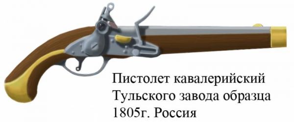 Пистолеты войны 1812 года