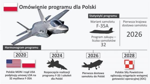 Модернизация вооруженных сил Польши: желания и возможности